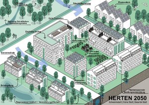 Veranschaulichung Klimaanpassungskonzepts Herten 2050