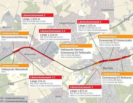Die DeutscheBahn sorgt für Lärmschutz in Herten Mitte und Westerholt.