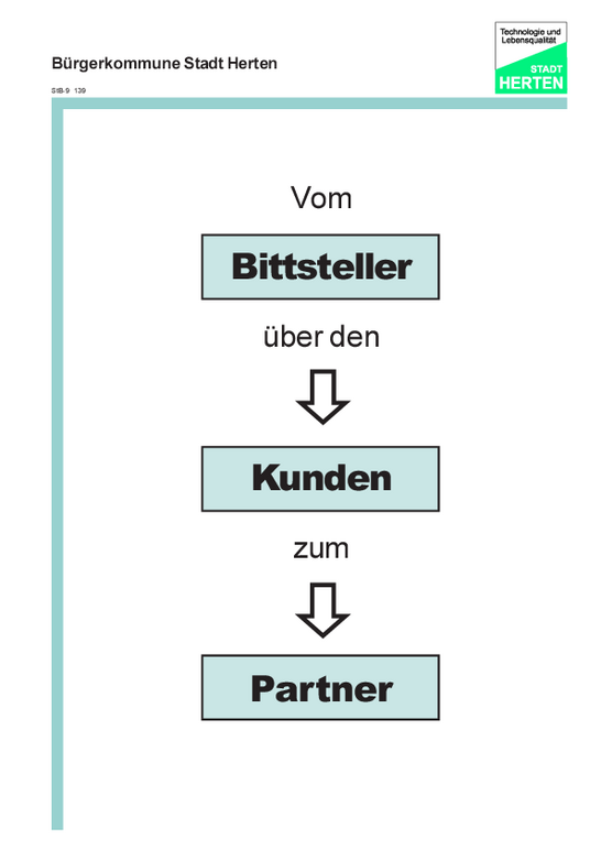 Folie 18: Vom Bittsteller zum Partner