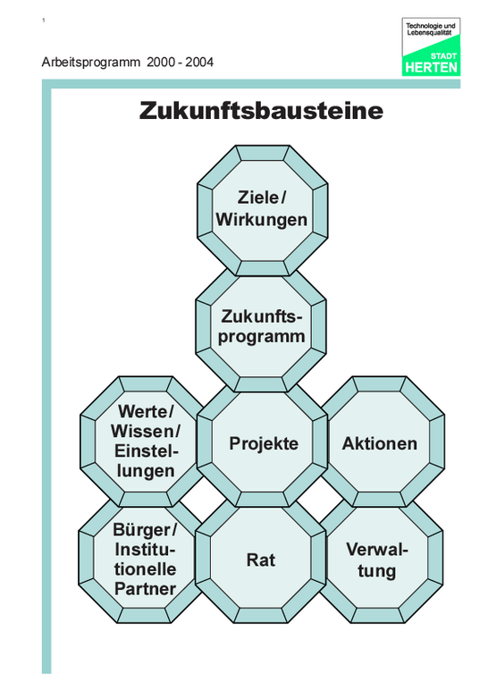 Folie 10: Zukunftsbausteine