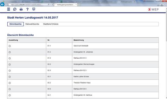 Das KRZN stellt eine Übersicht der Wahlergebnisse online. Die Auszählung der Stimmen beginnt ab 18 Uhr. 
