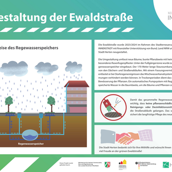 
                                Ewaldstrasse Umgestaltung Tafel
                            