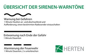 Beschreibung Sirenen Warntöne